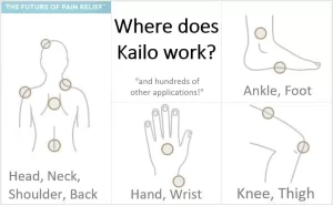 kailo pain patch works with the right placement