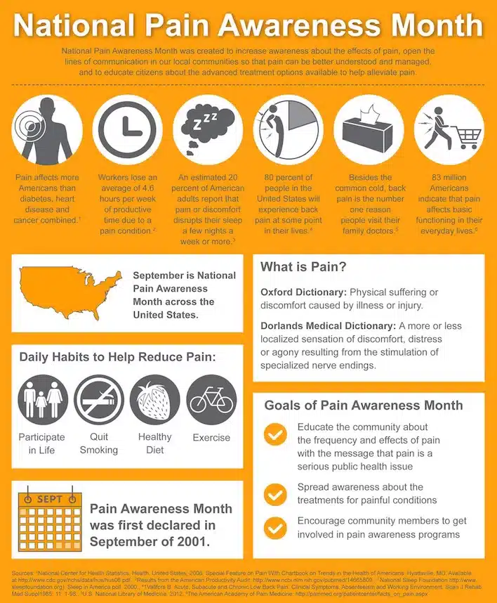 some useful chronic pain info for chronic pain awareness month