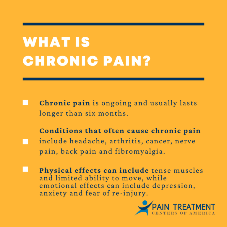 knowing about chronic pain is the first step to advocacy